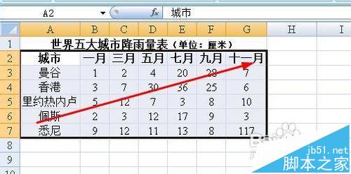 excel图标中怎么设置坐标轴刻度和单位?你怎么看？