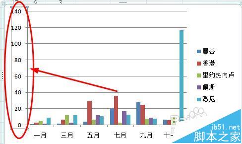 excel图标中怎么设置坐标轴刻度和单位?你怎么看？