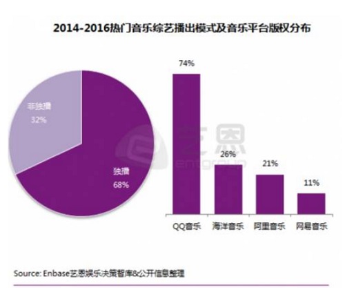 音乐app哪个好