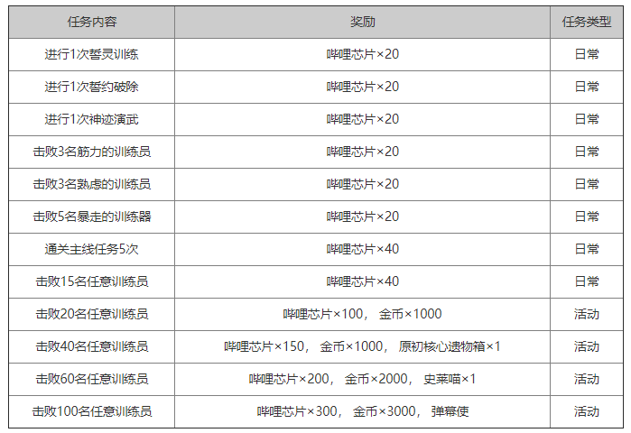 《方舟指令》哔哩芯片速刷方法 33娘一下就换出来了