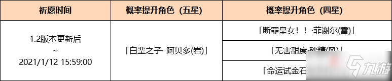 《原神》1.2版本UP池有哪些角色 UP池角色内容汇总一览