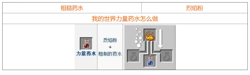 我的世界药水合成表图 我的世界药水合成配方大全