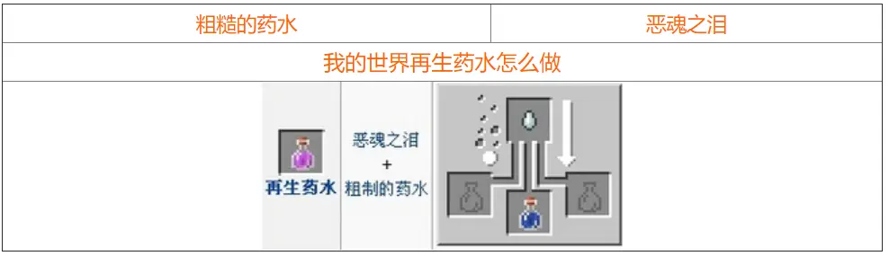 我的世界药水合成表图 我的世界药水合成配方大全