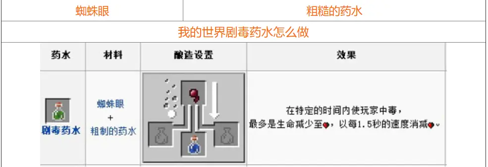 我的世界药水合成表图 我的世界药水合成配方大全