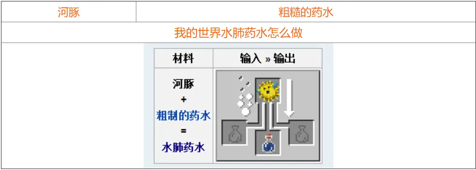 我的世界药水合成表图 我的世界药水合成配方大全