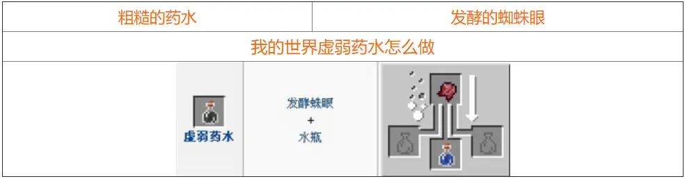 我的世界药水合成表图 我的世界药水合成配方大全