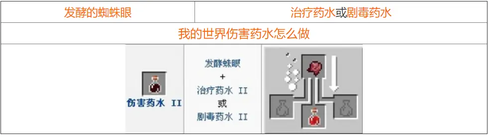 我的世界药水合成表图 我的世界药水合成配方大全