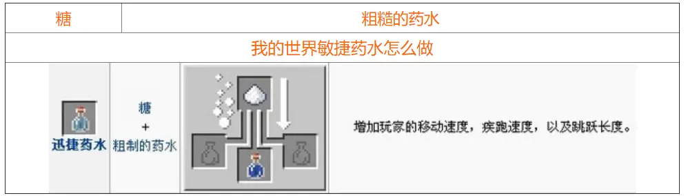 我的世界药水合成表图 我的世界药水合成配方大全