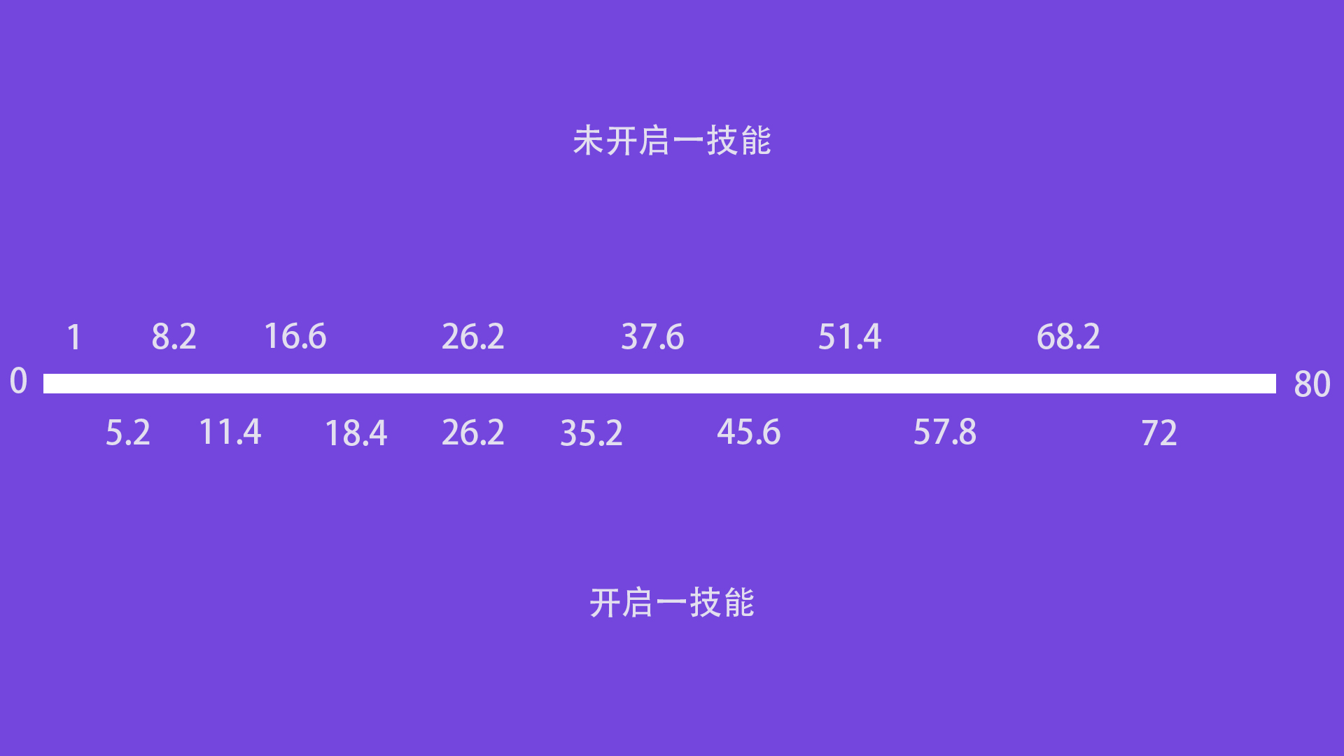 王者荣耀伽罗攻速阈值表2022 王者荣耀伽罗攻速阈值表最新