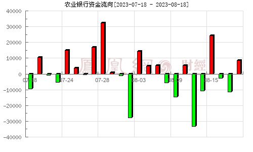 中国农业银行2024版