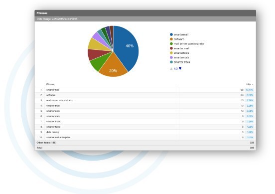 SmarterStats(网站分析SEO工具)下载