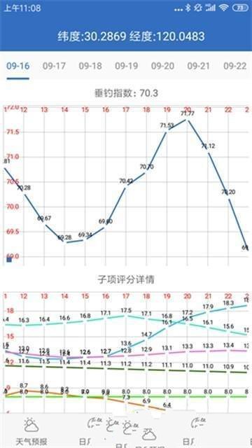 钓鱼天气软件截图0