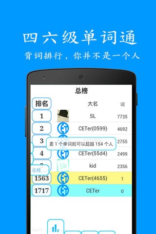 四六级单词通软件截图2