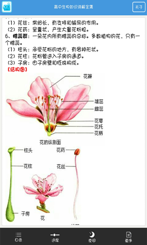 高考生物知识大全软件截图1