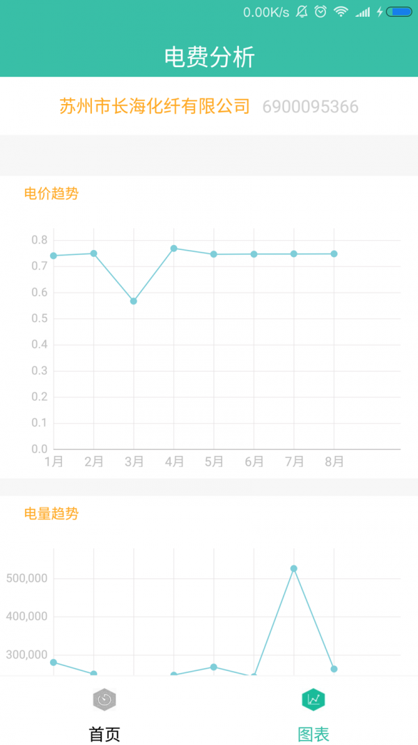 工讯电力软件截图0