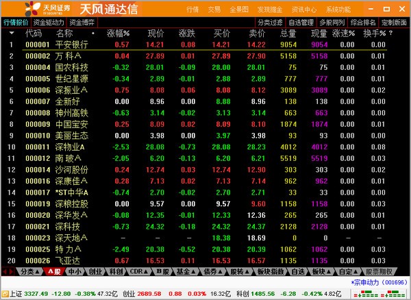 天风证券通达信客户端下载