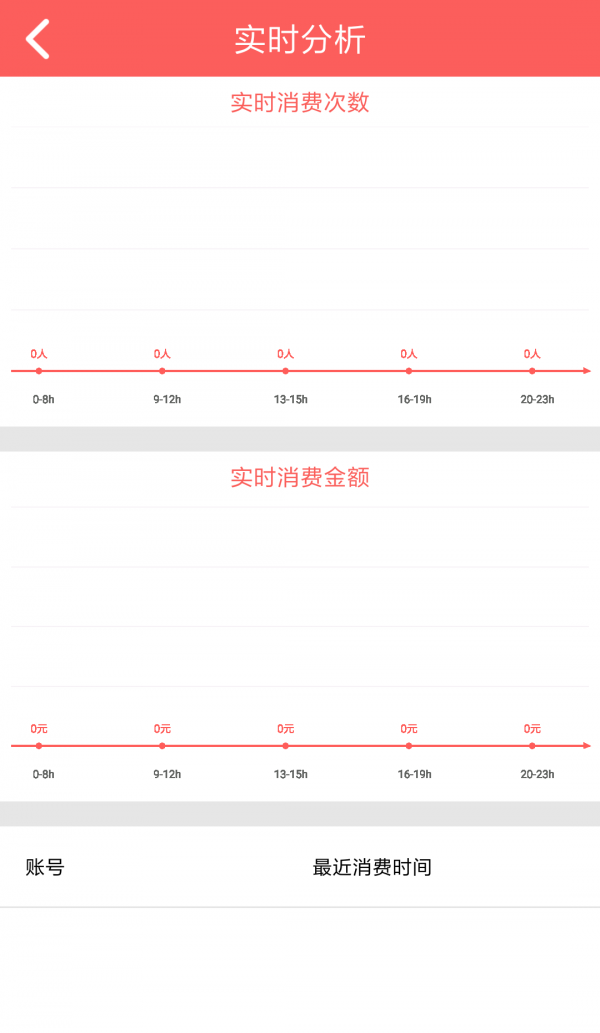 客付软件截图2