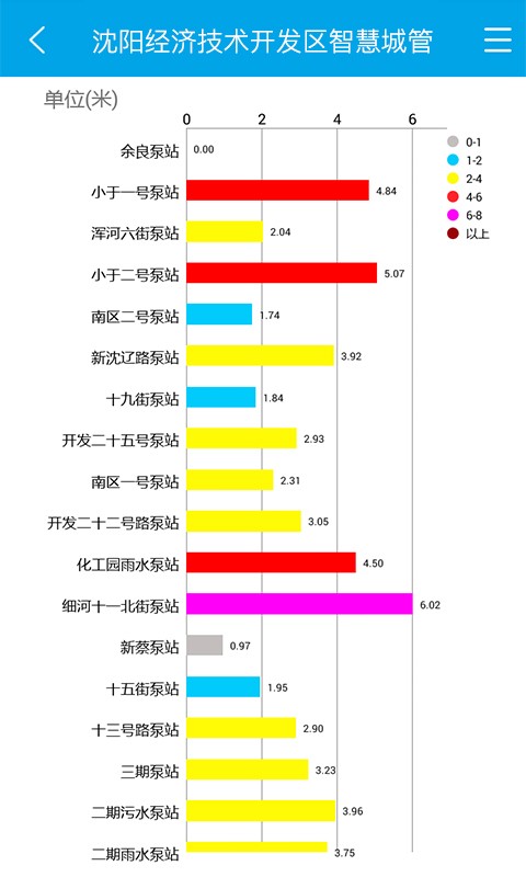 沈阳智慧城管软件截图2