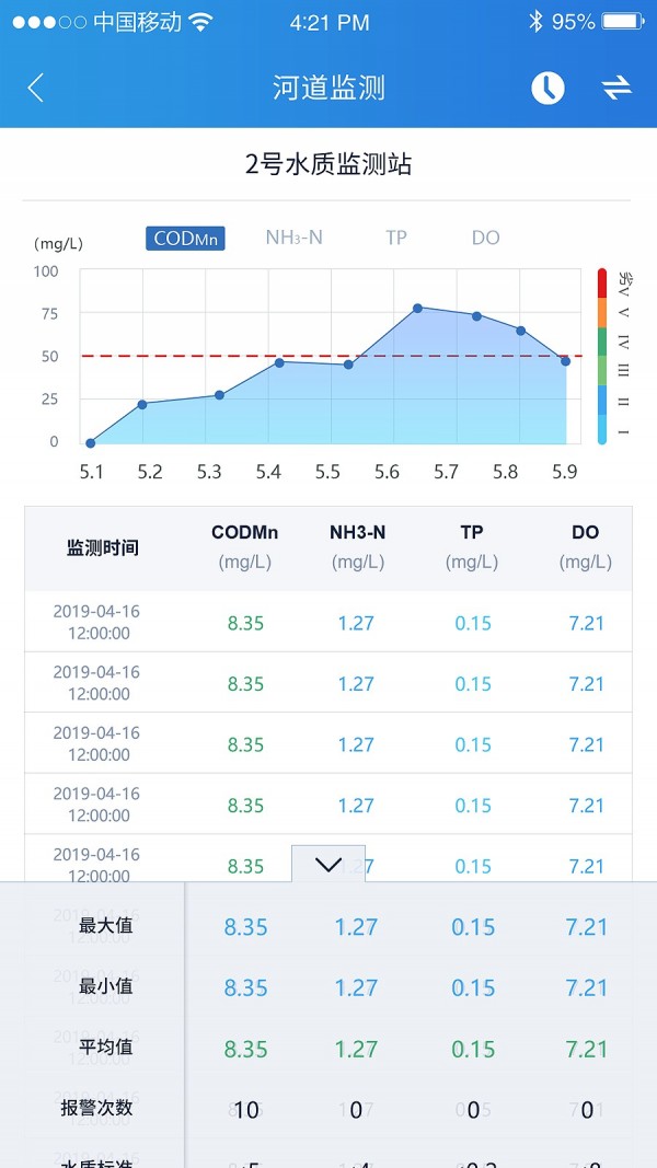 禹航智水软件截图2