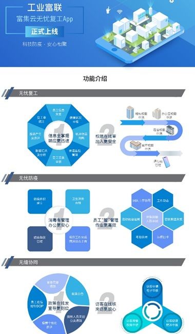 Fii智慧园区软件截图2