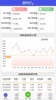 爱车记油耗版软件截图2