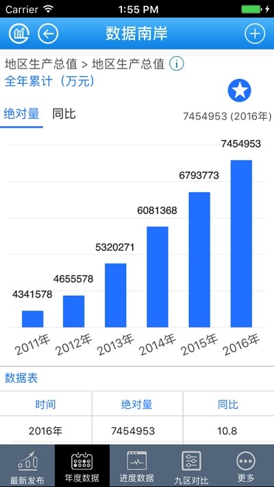 数据南岸软件截图1