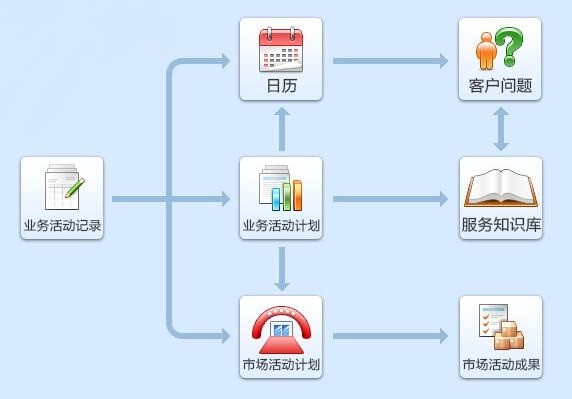 思路企业管理软件下载