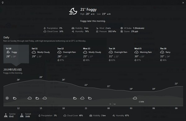 Weather Bar(桌面天气预报软件)下载