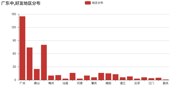 微信个人专属数据生成器下载