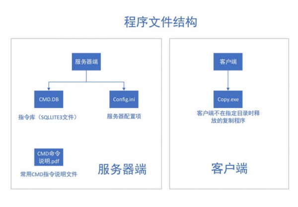 远程控制台软件下载