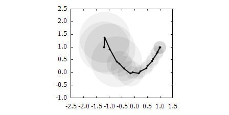 Gnuplot(交互式科学绘图工具)下载