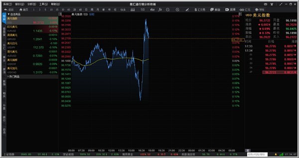 易汇通行情分析终端下载