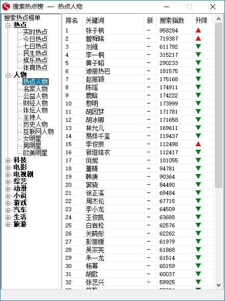 搜索热点榜下载