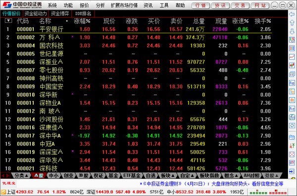 中投证券超强版下载