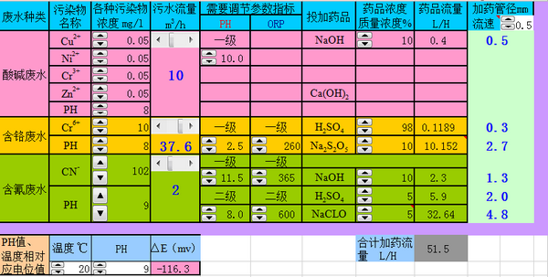 电镀废水投药计算下载