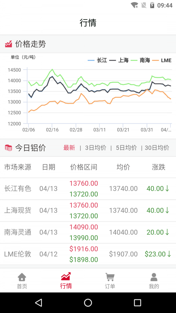 铝邦网软件截图3