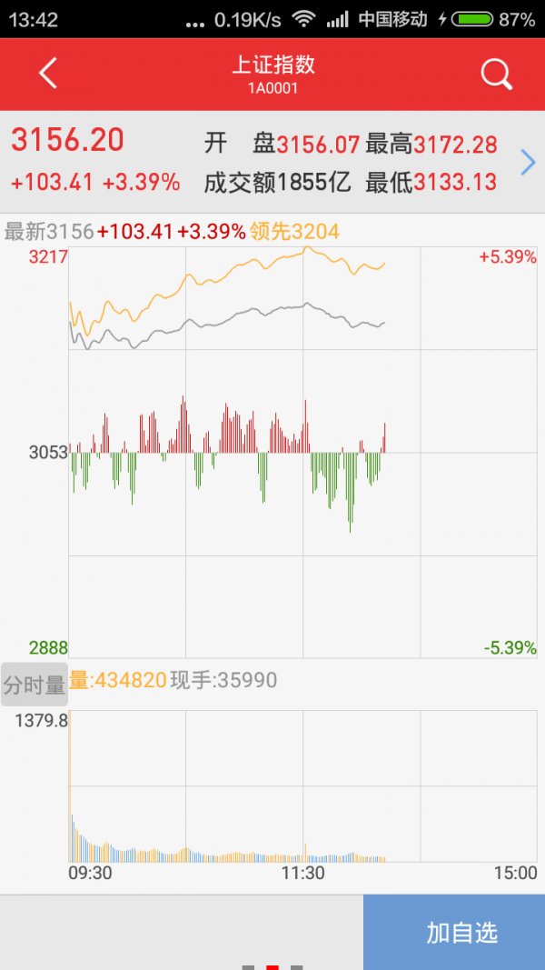 万和手机证券软件截图2