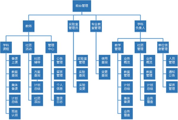 雷速授课管理系统下载