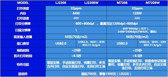 联想打印机m7208w驱动32位/64位下载