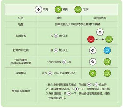 联想打印机m7208w驱动32位/64位下载