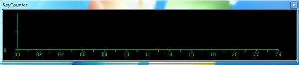 KeyCounter(跟踪并显示键盘)下载