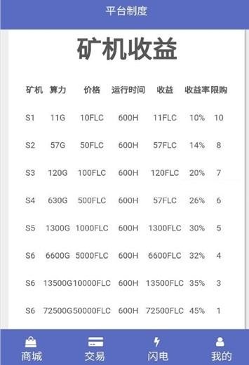 角塔链软件截图3