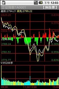 申银万国手机版软件截图2