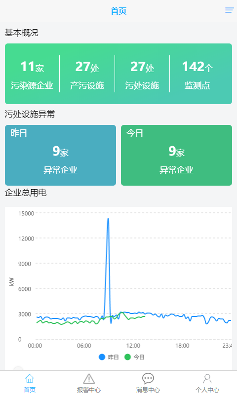 环保用电监控软件截图1