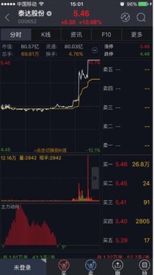 众成证券大智慧手机版软件截图3