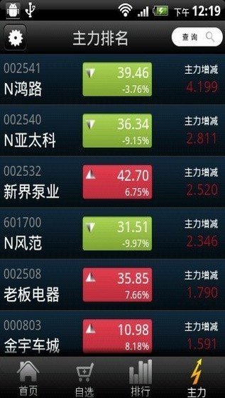 钱龙2014金典版软件截图2