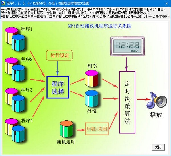 MP3自动播放机定时编辑软件下载