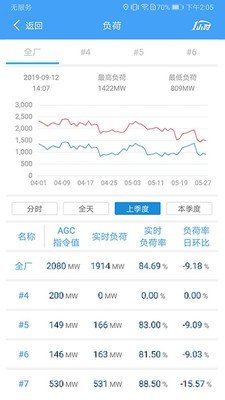 发电助手软件截图3