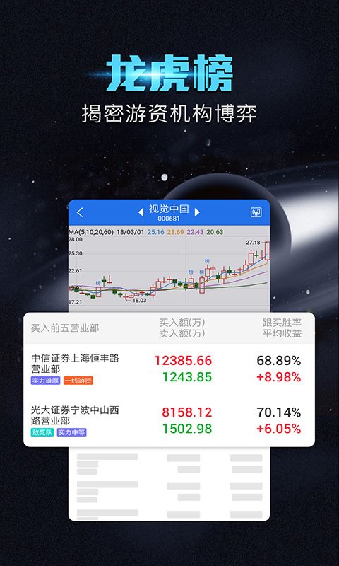 短线王软件截图2