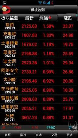 大通证券智慧通手机版软件截图0